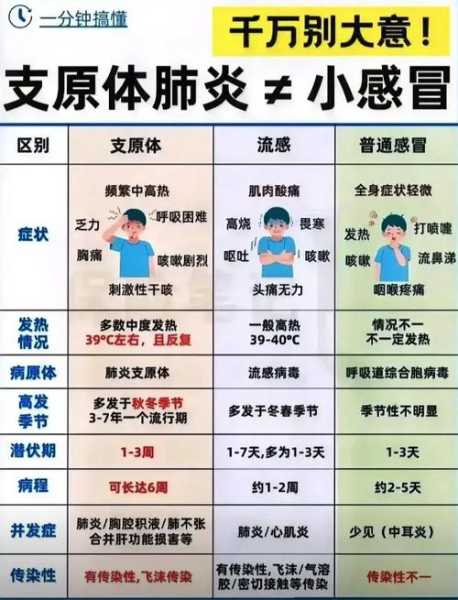 2025最新流感病毒什么症状(2025年6月新冠症状)