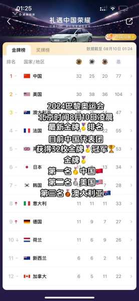 金牌榜奥运会2024结束时间(北京2028年奥运会)