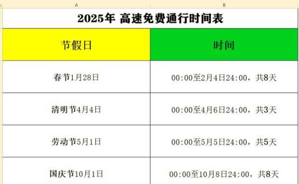 高速免费2024年时间一览表（2025高速免费时间表最新公布）