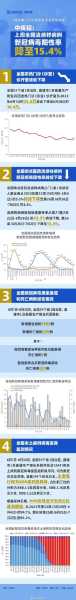 2025年6月6号新冠最新消息（截止2025年6月疫情）