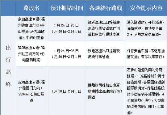 高速路免费时间2022春节(2025年春节高速免费是什么时间)