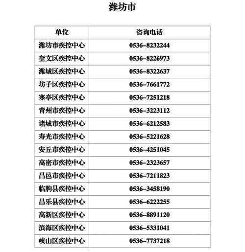 聊城市新冠防疫中心电话号码（聊城市疾控中心）