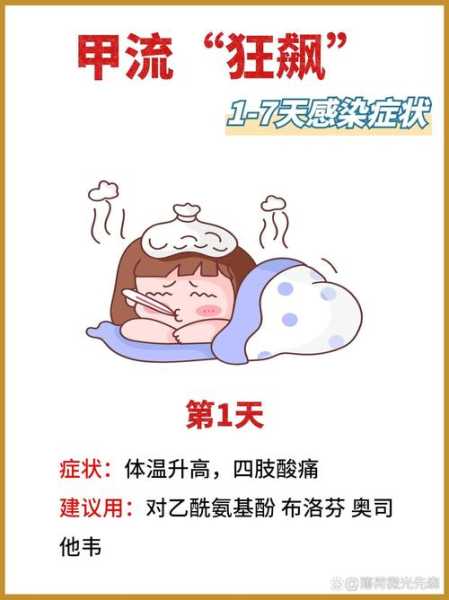 什么是甲流甲流的症状是什么(甲流的初期症状是什么)