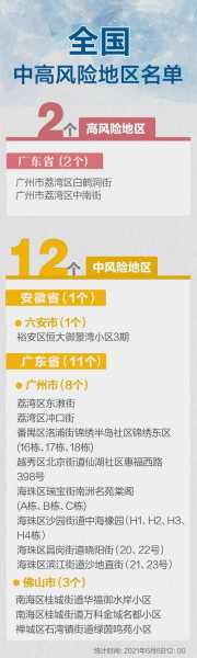 大连10个社区列为中风险地区（大连现在是什么风险地区）
