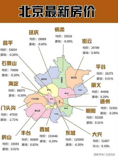 2021年北京发生了几次疫情(2021年北京疫情主要发生在哪个区)