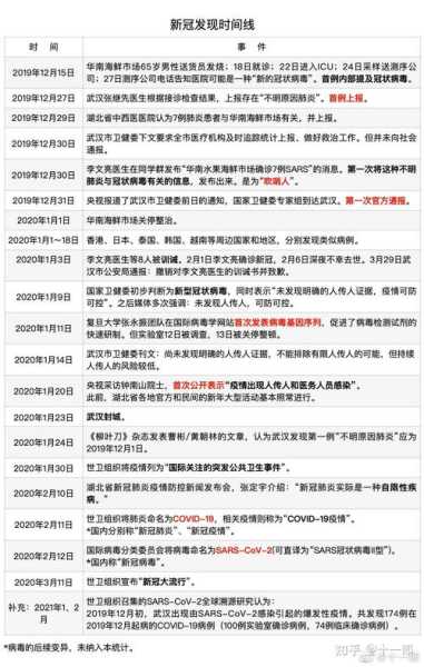 2024年1月至6月疫情会怎样(2019—2023年疫情时间线)