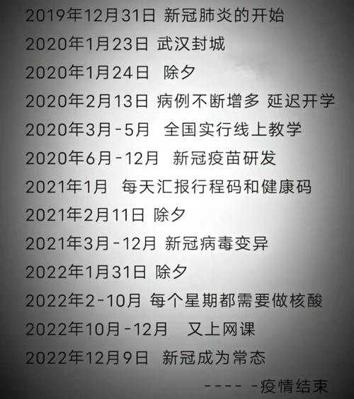 24年疫情结束时间是几月几日(2019—2023年疫情时间线)