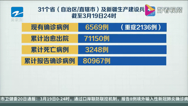 31省区市新增确诊病例119例(31个省区市新增确诊病例最新情况)
