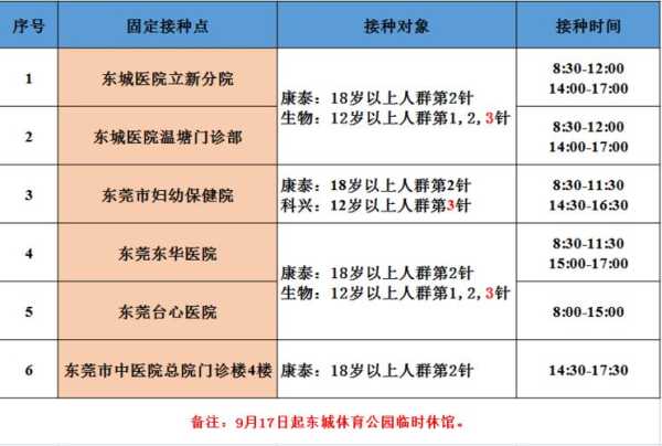 第三针加强针多久可以做核酸（第三针新冠疫苗加强针什么时候打）