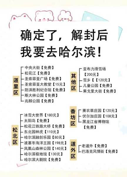 哈尔滨疫情放开最新消息今天(现在开车去哈尔滨可以吗)