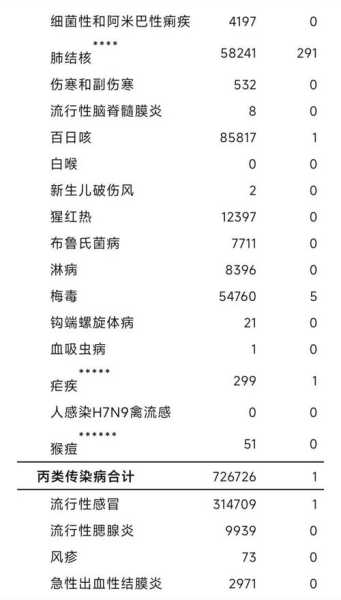 长沙检出2例奥密克戎感染者(长沙艾滋病感染者人数)