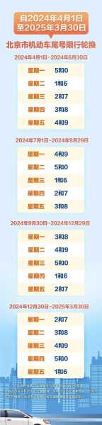 北京限行尾号时间表2024最新（2025年限号轮换日期表）