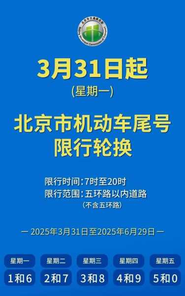 限号2023年最新限号时间表（2023年的限号表）