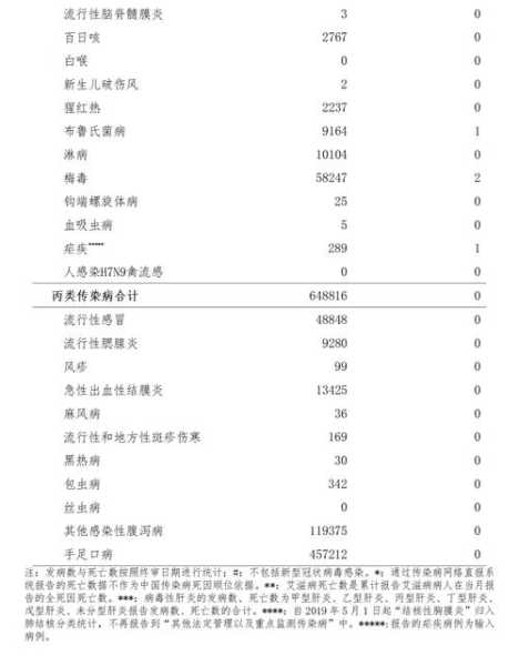 2020年7月疫情最新消息(2020年7月有疫情吗)