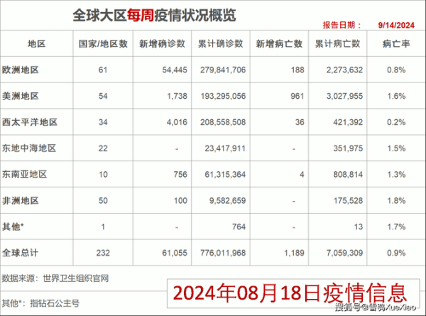 美国新冠疫情最新情况2024（国外疫情最新消息）
