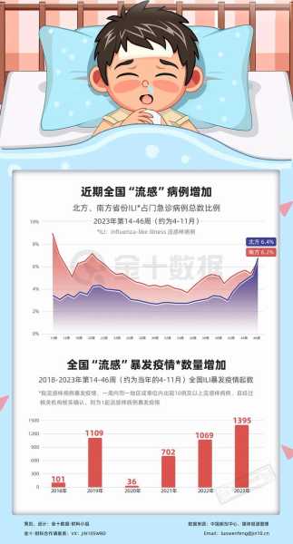 2023年流感为什么这么严重（2025年最新流感情况）