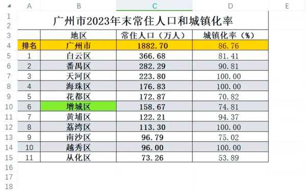 广州人口2021总人数口是多少（广东总人口2023总人数多少）