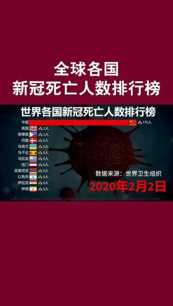 全球新冠死亡病例超20万例（新冠病毒全国死亡人数是多少）