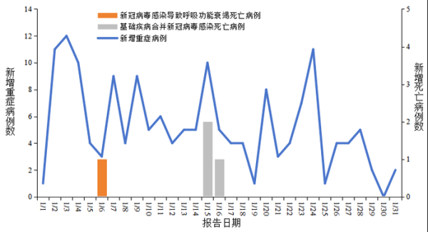 2019 2023年疫情时间线(2023年会有疫情吗)