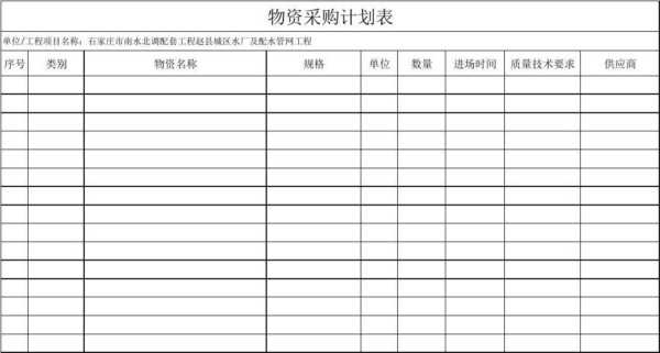 关于高校疫情防控表格采购图表(物资采购清单表格)