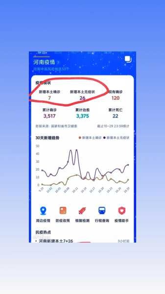疫情最新数据消息今天新增本土河南（今年疫情最新消息）