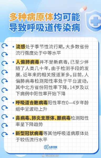 当前呼吸道疾病防治十大热点问答（呼吸道疾病高发期http://apk123.jypygt.cn/qg）