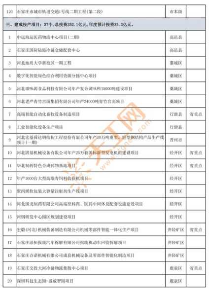 石家庄新增48例新冠确诊病例（石家庄新冠疫情最新情况）