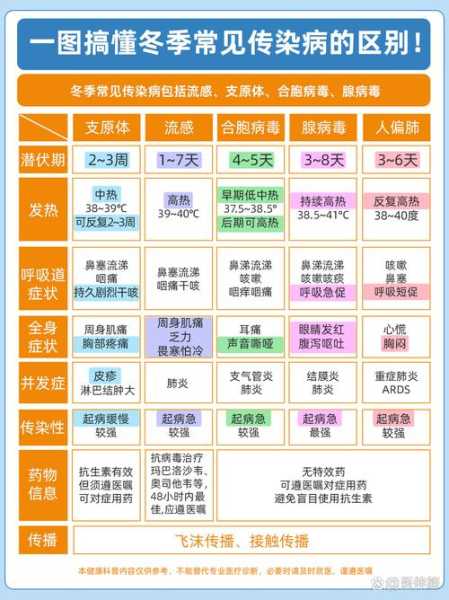 2024年1月流感最新消息新闻（流感疫情最新消息）