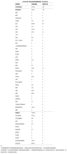 广东疫情最新消息 全国 数据（广东省疫情最新消息）