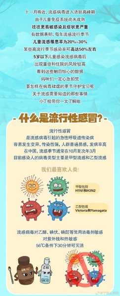12月到1月或为流感疫情高峰期(2019年12月武汉流感疫情)