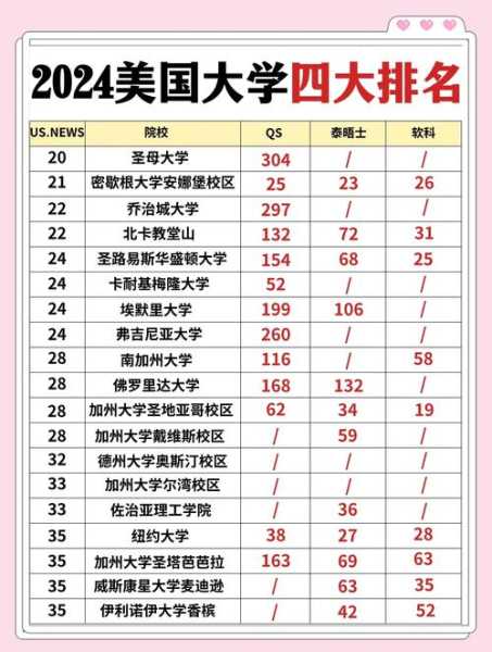 世界大学排名2022最新排名榜(美国大学排名一览表)