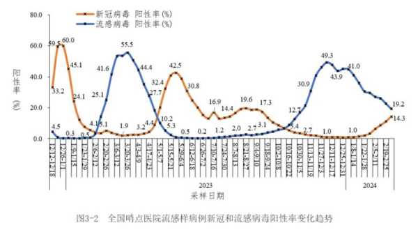 2024年新冠疫情济南最新消息(济南目前有新冠吗)