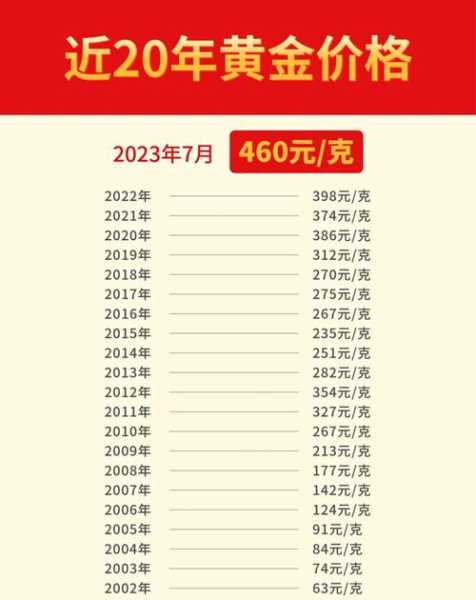 2024年金价会跌还是会涨(下半年金价还会上涨吗)