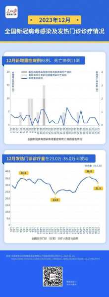 新冠疫情可能在本月出现回升（新冠疫情什么时候结束恢复正常）
