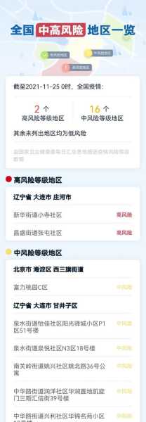 目前全国疫情中风险地区有哪些（目前国内疫情中高风险地区名单）