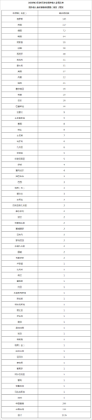 10地新增54例境外输入病例（境外输入病例）
