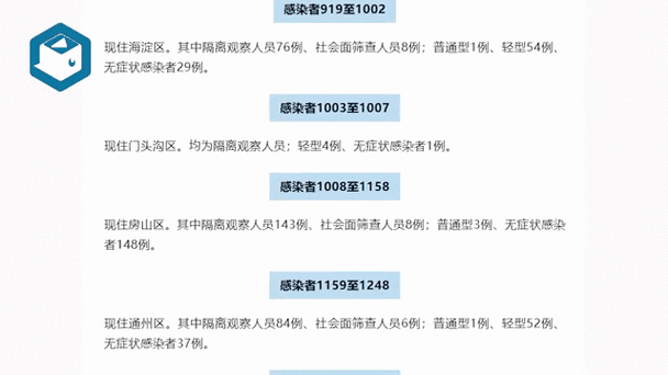 北京两周内新增269例确诊（北京昨日无新增确诊病例）