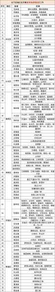 疫情最新数据消息广州番禺洛浦(广东广州番禺现有疫情吗)