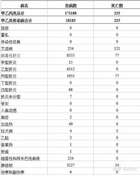 2023年全国法定传染病疫情(2023年11月法定传染病)