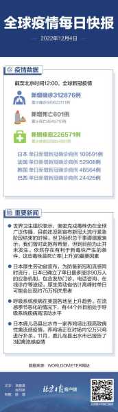 全球疫情什么时候才能彻底结束(世界疫情几年能结束)