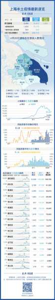 2023上海疫情最新公布情况(2022年上海封了多久)