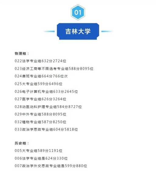 吉林高考分数线2024年公布（吉林高考分数线2024年录取线）