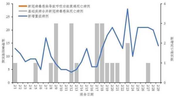 上海市2024年新冠疫情情况(上海疫情共死亡多少人)