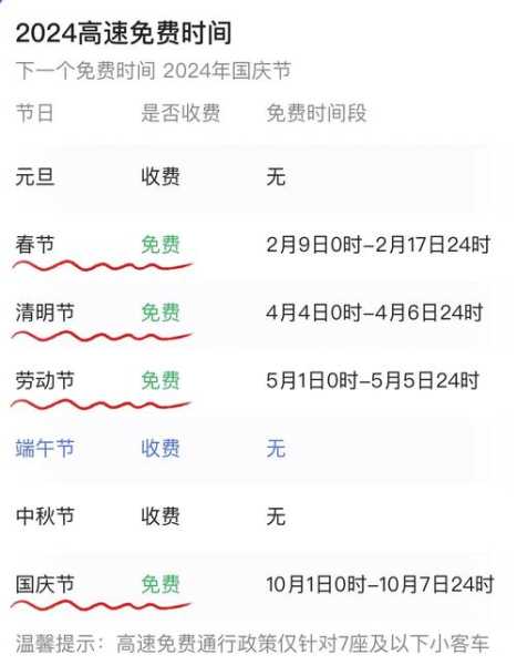 2021年端午节高速免费吗(端午节以前高速免费吗)