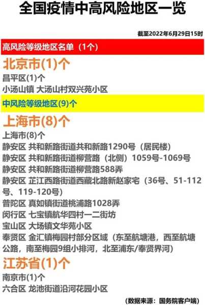 6月底疫情中高风险地区最新名单（最新疫情最新消息中高风险地区）