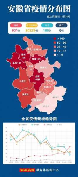 安庆疫情最新消息今天新增一例(疫情最新消息)