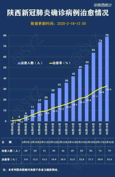 2024年陕西疫情最新消息（陕西疫情最新消息详细情况）
