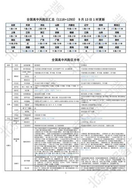 全国疫情中高风险地区名单一览表（全国最新疫情中高风险地区有哪些）