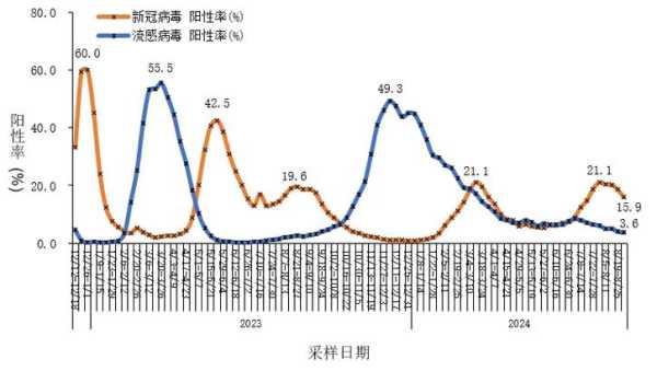 疫情最新消息2024年8月份(湖南疫情最新消息2020)