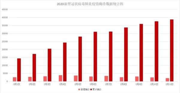 欧洲新型冠状病毒肺炎实时大数据报告（世界各国新冠肺炎数据）